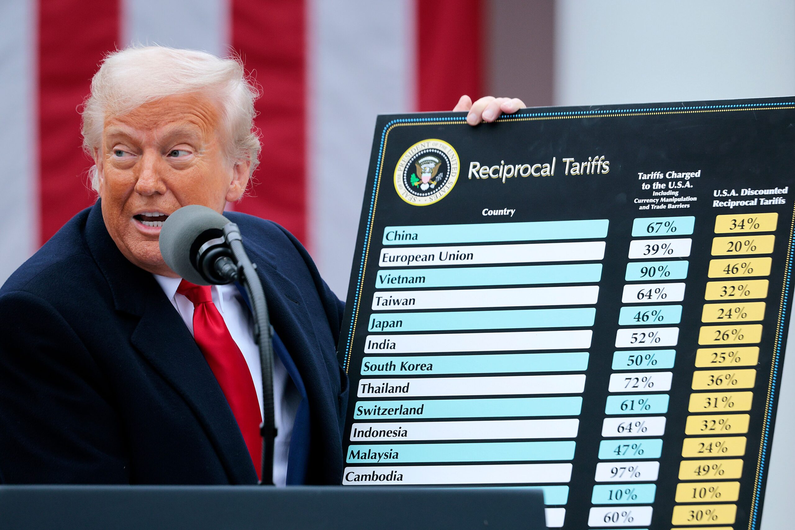XRP Jumps to $2, Dogecoin Surges 10% as Trump’s Tariff Pause Riles Up Bitcoin Prices