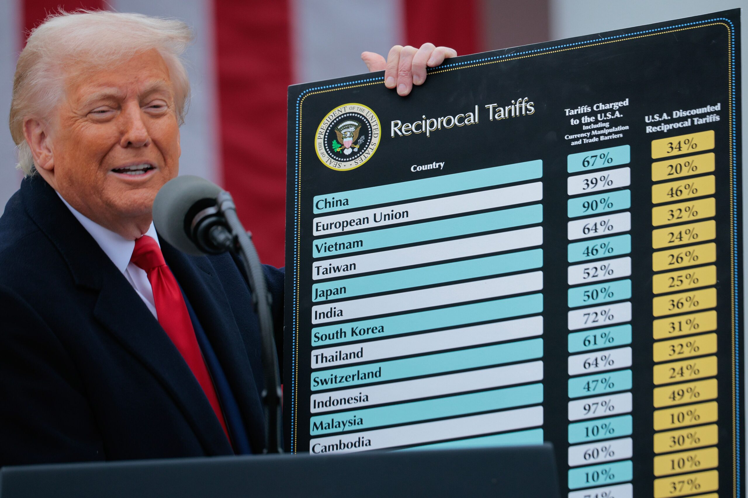 How Bitcoin Miners Are Adjusting to the Threat of Tariffs: Blockspace