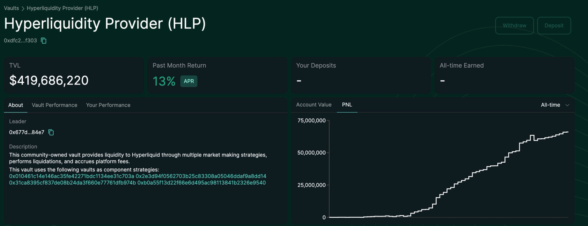 HyperLiquid’s Market Making Vault Grows by $250M in 2 Months Despite JELLY Fiasco